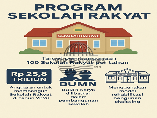 Bangun Sekolah Untuk Rakyat